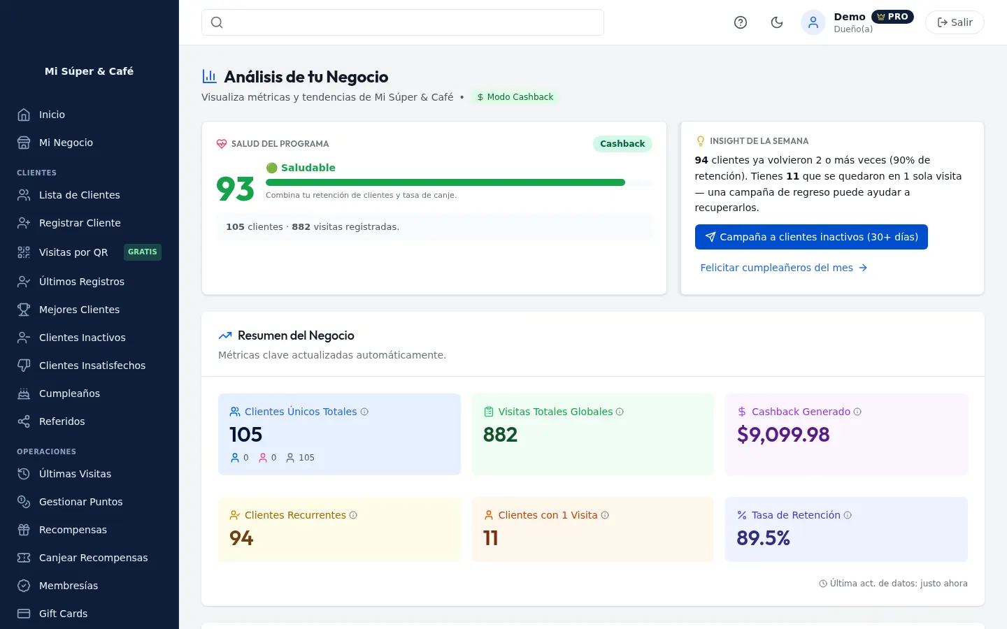 Análisis del programa: salud, clientes recurrentes, cashback generado y tasa de retención